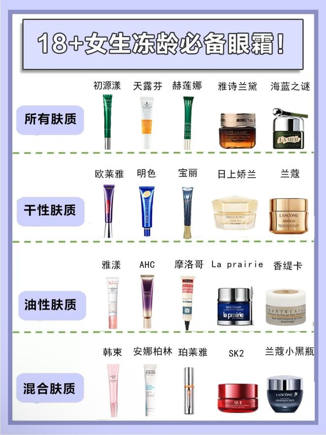 皱效果最好？十大热门品牌眼霜大曝光九游会j9登录眼霜哪个牌子抗皱去(图9)