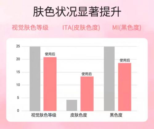 名！2025值得入手的10款大牌护手霜j9九游会入口首页护手霜品牌排行榜前十(图6)